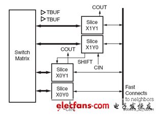 FPGA