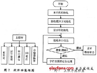 视频叠加