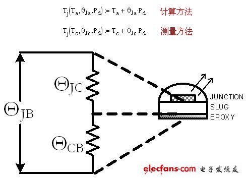 计算结温的一般方法