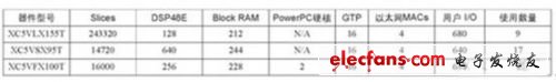 FPGA