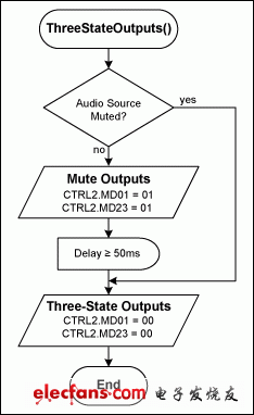 amplifiers