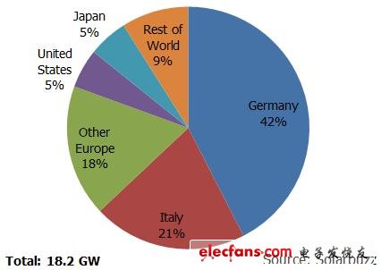 《国际电子商情》