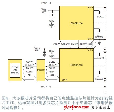 监控