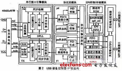 设备控制器