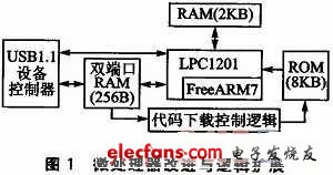 改进与逻辑扩展的结构