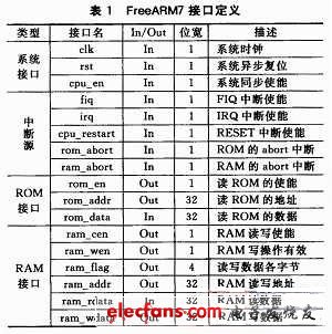 FreeARM7接口定义