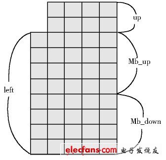  滤波中的数据