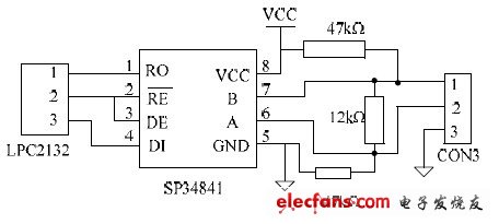 LPC2132