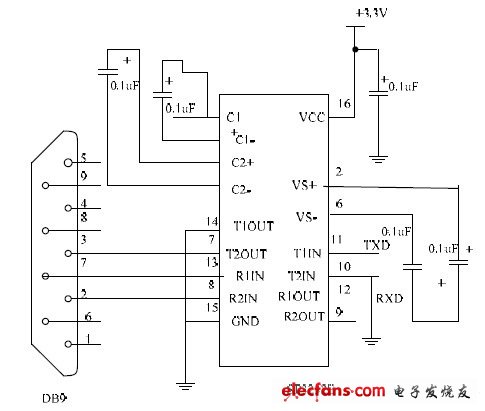 LPC2132