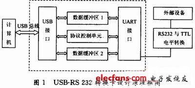 转换卡