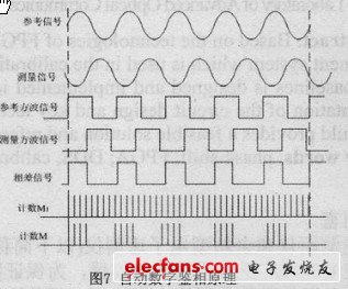 测量电路