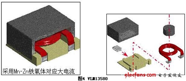 天线线圈