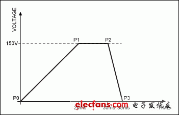 图5.一个典型触觉反馈的波形示例。