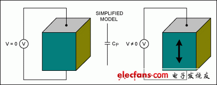 简化压电体模型