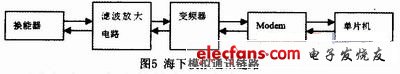 海底接收端的模拟通讯链路