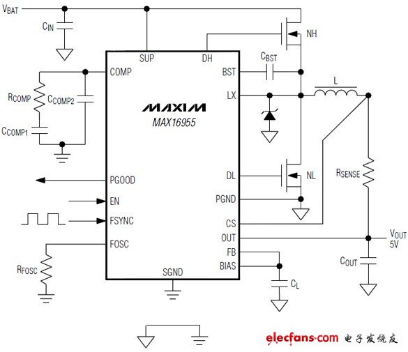 PWM