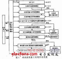 安全计算机