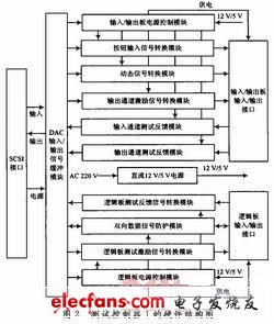 安全计算机