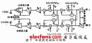 用于双频接收机中的5 GHz LNA