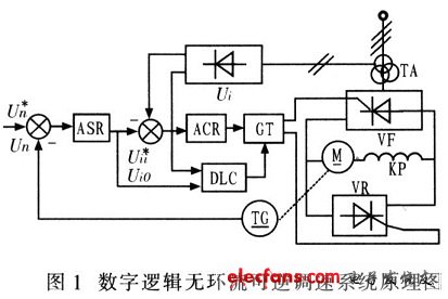 逻辑无环流