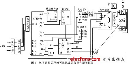 逻辑无环流