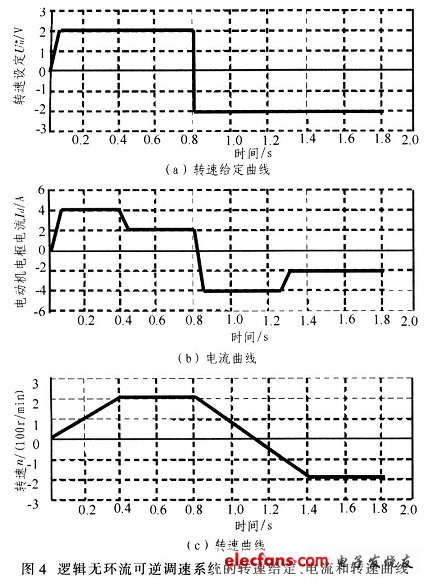 逻辑无环流