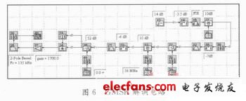 利用SystemView软件设计的GMSK解调电路