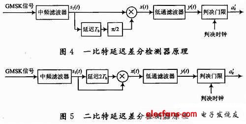 一比特延迟差分检测器和二比特延迟差分检测器