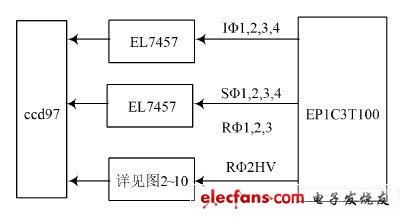 驱动电路