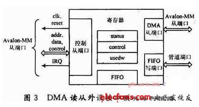 FPGA