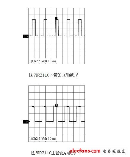 方波