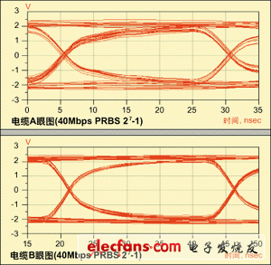 仿真传输眼图