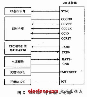 MC35i外围接口电路