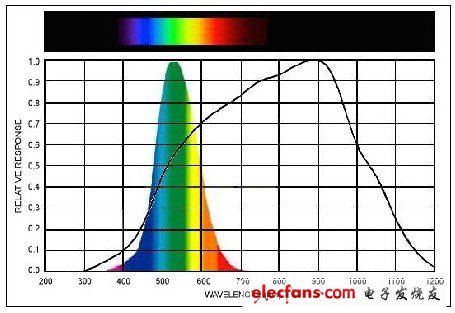 lcd