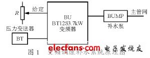 控制系统