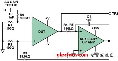 ac gain measurement