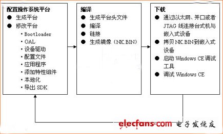 嵌入式系统