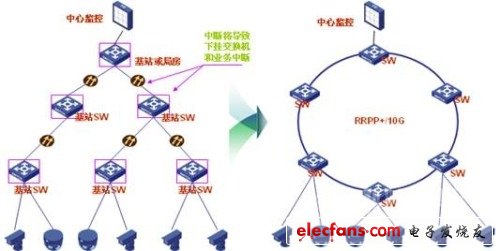 高速专线承载网优化