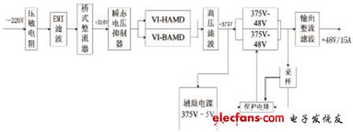 电源设计