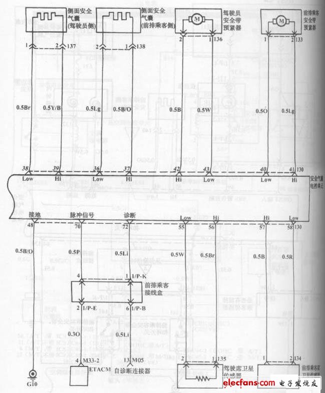 索纳塔