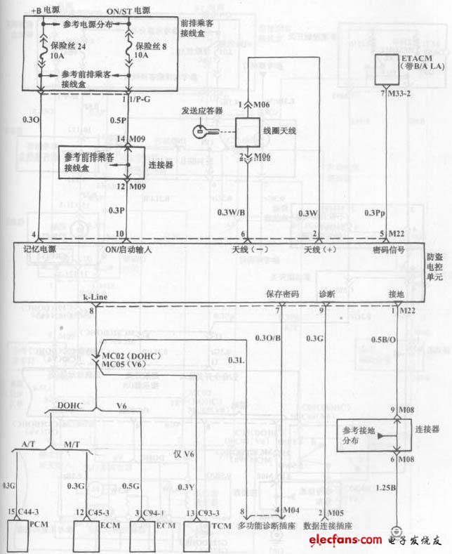 现代索纳塔轿车安全气囊系统电路图三