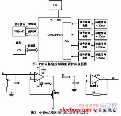 PID参数