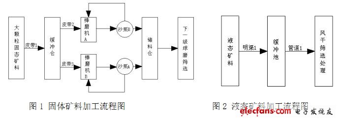 网络监控