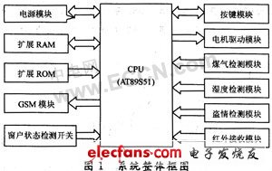 智能窗