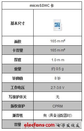 MicroSDHC卡参数图片