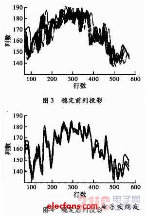 电子稳像