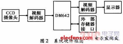 电子稳像