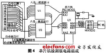 硬件电路组成示意图