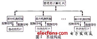 系统功能和构成