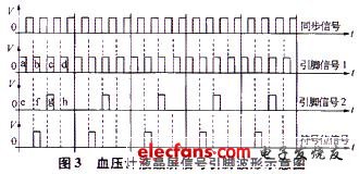 液晶屏信号引脚时序关系